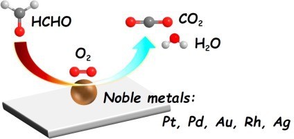 HCHO Removal Ceramic Honeycomb Catalytic Converter suppliers